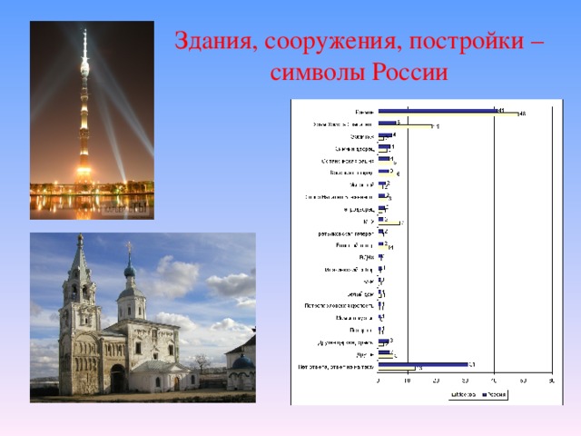 Здания, сооружения, постройки – символы России