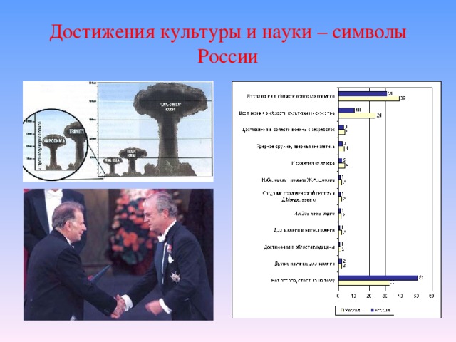 Достижения культуры и науки – символы России