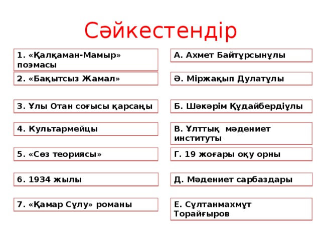 Сәйкестендір 1. «Қалқаман-Мамыр» поэмасы А. Ахмет Байтұрсынұлы 2. «Бақытсыз Жамал» Ә. Міржақып Дулатұлы 3. Ұлы Отан соғысы қарсаңы Б. Шәкәрім Құдайбердіұлы 4. Культармейцы В. Ұлттық мәдениет институты 5. «Сөз теориясы» Г. 19 жоғары оқу орны 6. 1934 жылы Д. Мәдениет сарбаздары 7. «Қамар Сұлу» романы Е. Сұлтанмахмұт Торайғыров