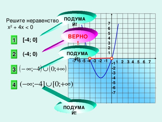 Решу неравенства х 2 16 0