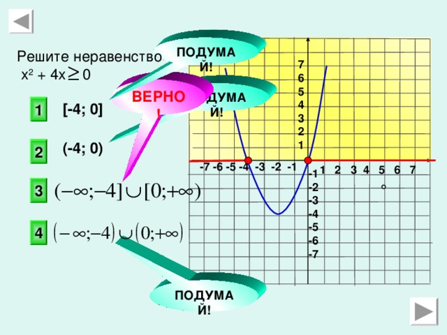 ПОДУМАЙ! Решите неравенство  х 2 + 4х 0 7 6 5 4 3 2 1 ВЕРНО! ПОДУМАЙ! 1 [- 4 ; 0 ] ( - 4 ; 0 ) 2 -7 -6 -5 -4 -3 -2 -1 1 2 3 4 5 6 7 -1 -2 -3 -4 -5 -6 -7 3 4 ПОДУМАЙ!