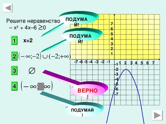 ПОДУМАЙ! Решите неравенство  – х 2 + 4х –6 0 7 6 5 4 3 2 1 ПОДУМАЙ! x=2 1 2 -7 -6 -5 -4 -3 -2 -1 1 2 3 4 5 6 7 -1 -2 -3 -4 -5 -6 -7 3 4 ВЕРНО! ПОДУМАЙ!