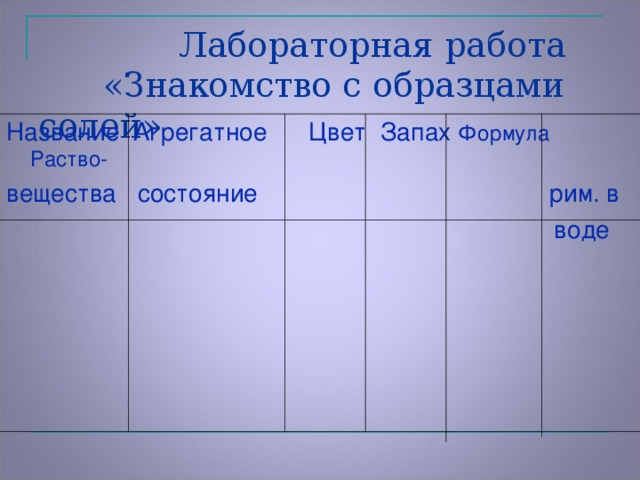 Лабораторная работа  «Знакомство с образцами солей» Название Агрегатное Цвет Запах Формула Раство- вещества состояние рим. в  воде