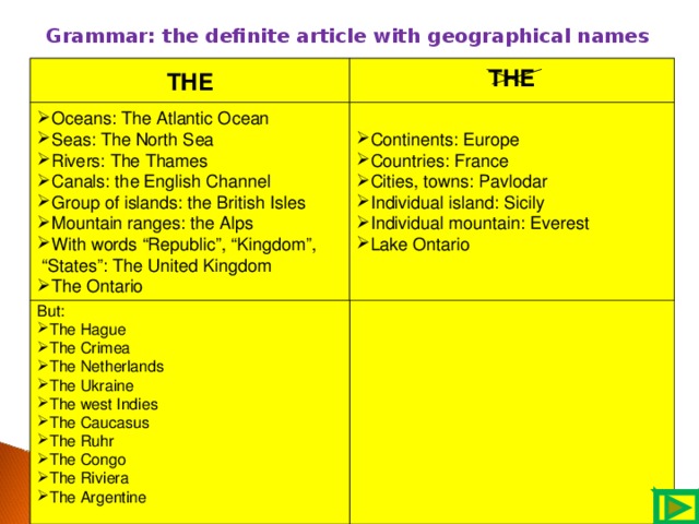 Grammar: the definite article with geographical names  THE   THE  Continents: Europe  Countries: France Cities, towns: Pavlodar Individual island: Sicily Individual mountain: Everest Lake Ontario Oceans: The Atlantic Ocean Seas: The North Sea Rivers: The Thames Canals: the English Channel Group of islands: the British Isles Mountain ranges: the Alps With words “Republic”, “Kingdom”, “ States”: The United Kingdom The Ontario But: