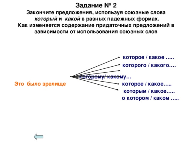 Задание № 2  Закончите предложения, используя союзные слова   который  и какой  в разных падежных формах.  Как изменяется содержание придаточных предложений в зависимости от использования союзных слов            которое / какое …..       которого / какого….      которому/ какому…  Это было зрелище     которое / какое…..   которым / какое…..    о котором / каком …..