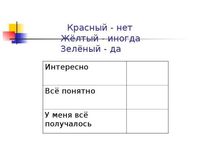 Красный - нет  Жёлтый - иногда  Зелёный - да Интересно Всё понятно У меня всё получалось