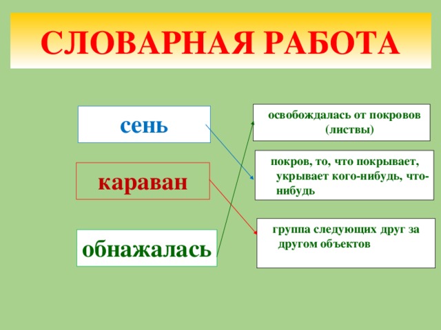 СЛОВАРНАЯ РАБОТА  освобождалась от покровов (листвы)  сень  покров, то, что покрывает, укрывает кого-нибудь, что-нибудь караван  группа следующих друг за другом объектов обнажалась