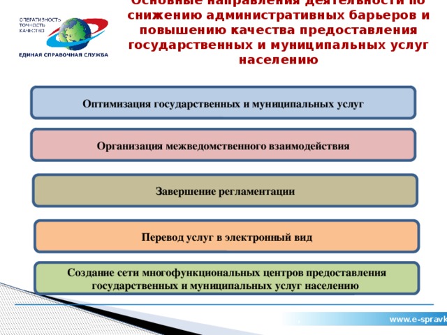 Основные направления деятельности по снижению административных барьеров и повышению качества предоставления государственных и муниципальных услуг населению Оптимизация государственных и муниципальных услуг Организация межведомственного взаимодействия Завершение регламентации Перевод услуг в электронный вид Создание сети многофункциональных центров предоставления государственных и муниципальных услуг населению  , www.e-spravka.net