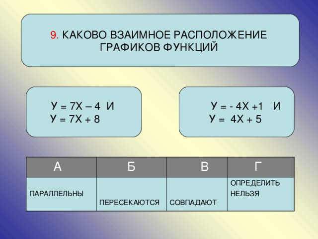 9. КАКОВО ВЗАИМНОЕ РАСПОЛОЖЕНИЕ ГРАФИКОВ ФУНКЦИЙ У = 7Х – 4 И У = 7Х + 8  У = - 4Х +1 И У = 4Х + 5  А  Б ПАРАЛЛЕЛЬНЫ  В  ПЕРЕСЕКАЮТСЯ  Г  СОВПАДАЮТ ОПРЕДЕЛИТЬ НЕЛЬЗЯ