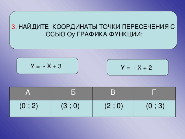 3. НАЙДИТЕ КООРДИНАТЫ ТОЧКИ ПЕРЕСЕЧЕНИЯ С  ОСЬЮ Оу ГРАФИКА ФУНКЦИИ: У = - Х + 3 У = - Х + 2  А   Б  (0 ; 2)  В  (3 ; 0)  Г  (2 ; 0)  (0 ; 3)
