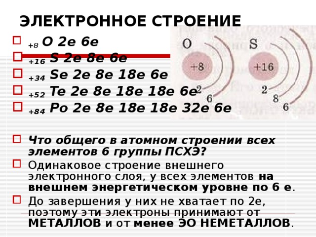 ЭЛЕКТРОННОЕ СТРОЕНИЕ