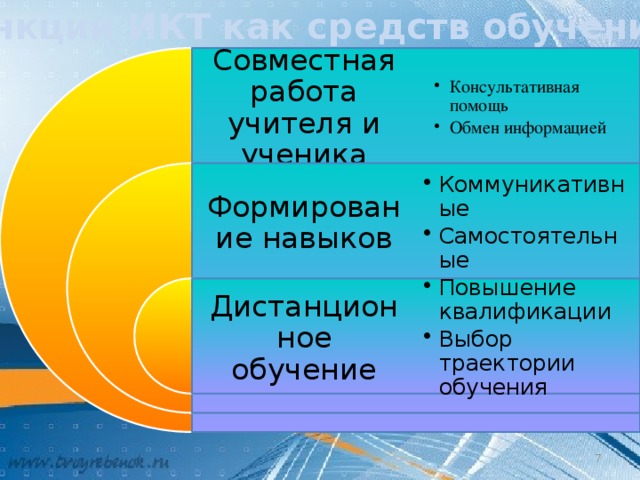 Функции ИКТ как средств обучения: Совместная работа учителя и ученика Консультативная помощь Обмен информацией Консультативная помощь Обмен информацией Формирование навыков Коммуникативные Самостоятельные Коммуникативные Самостоятельные Дистанционное обучение Повышение квалификации Выбор траектории обучения Повышение квалификации Выбор траектории обучения 7