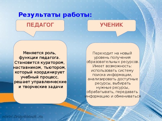 Результаты работы: ПЕДАГОГ УЧЕНИК Меняется роль, функции педагога. Становится куратором, наставником, тьютором, который координирует учебный процесс, решает управленческие  и творческие задачи Переходит на новый уровень получения образовательных ресурсов. Имеет возможность: использовать систему поиска информации, анализировать доступные ресурсы, выбирать нужные ресурсы, обрабатывать, передавать информацию и обмениваться