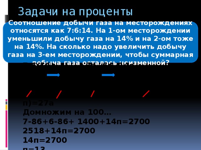 Задачи на проценты Соотношение добычи газа на месторождениях относятся как 7:6:14. На 1-ом месторождении уменьшили добычу газа на 14% и на 2-ом тоже на 14%. На сколько надо увеличить добычу газа на 3-ем месторождении, чтобы суммарная добыча газа осталась неизменной?  7:6:14 7а, 6а, 14а 7а+6а+14а=27а  7а-0,86+6а-0,86+14а- (1+0,01-п)=27а Домножим на 100… 7-86+6-86+ 1400+14п=2700 2518+14п=2700 14п=2700 п=13