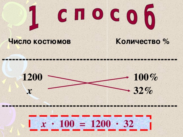 Число  костюмов  Количество % ----------------------------------------------------  1200 100%  x  32% ----------------------------------------------------   x  · 100 = 1200  ·   32