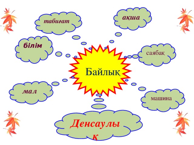 Экология тазалығы денсаулық кепілі сынып сағаты