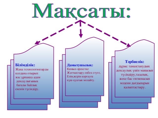 Дамытушылық: Қимыл-әрекетке Жаттықтыру еңбек етуге, Елін,жерін қорғауға күш-қуатын молайту. Тәрбиелік: дұрыс тамақтанудың денсаулық үшін маңызын түсіндіру,тазалық, жеке бас гигиенасын мәдени дағдыларын қалыптастыру. Білімділік: Жаңа технологияларды қолдана отырып жас ұрпаққа адам  денсаулығының   бағалы байлық екенін түсіндіру.