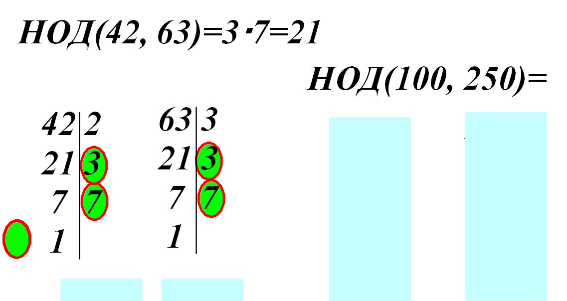 Наибольший общий делитель 42 и 70. НОД 42. НОД 42 И 56. НОД 63. Найдите НОД 42 56.