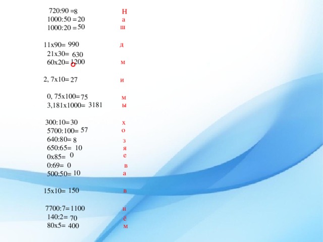 720:90 =  1000:50 =  1000:20 = 11х90=  21х30=  60х20= 2, 7х10=    0, 75х100=  3,181х1000=  300:10=  5700:100=  640:80=  650:65=  0х85=  0:69=  500:50= 15х10=  7700:7=  140:2=  80х5=  8 Н   20 а  50 ш  990 д  630  о  1200 м   27 и  75 м  3181 ы  30 х  57 о  8 з  10 я   0 е  0 в  10 а  150 в  1100 н  70 ё  400 м