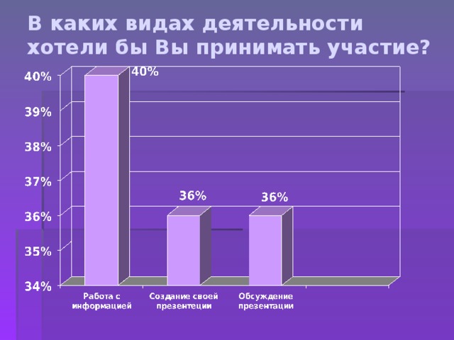 В каких видах деятельности хотели бы Вы принимать участие?