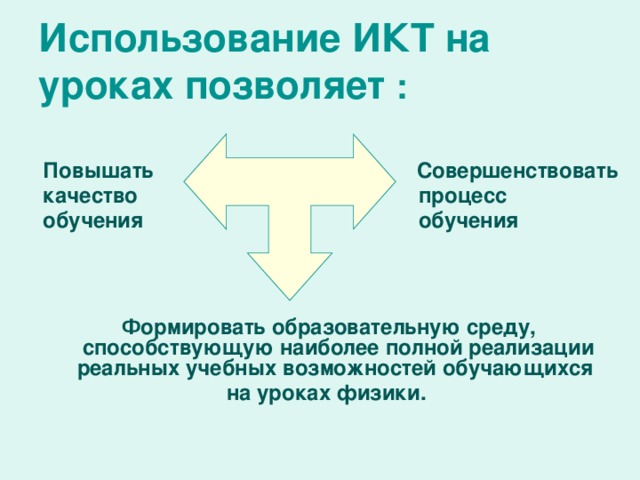 Использование ИКТ на уроках позволяет :    Повышать Совершенствовать  качество процесс  обучения обучения      Формировать образовательную среду, способствующую наиболее полной реализации реальных учебных возможностей обучающихся на уроках физики.