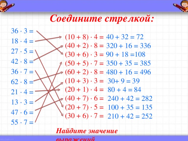Соедините стрелкой: 36 ∙ 3 =  18 ∙ 4 =  27 ∙ 5 =  42 ∙ 8 =  36 ∙ 7 =  62 ∙ 8 =  21 ∙ 4 =  13 ∙ 3 =  47 ∙ 6 =  55 ∙ 7 =               (10 + 8) · 4 = (40 + 2) · 8 = (30 + 6) · 3 = (50 + 5) · 7 = (60 + 2) · 8 = (10 + 3) · 3 = (20 + 1) · 4 = (40 + 7) · 6 = (20 + 7) · 5 = (30 + 6) · 7 = 40 + 32 = 72 320 + 16 = 336 90 + 18 =108 350 + 35 = 385 480 + 16 = 496 30+ 9 = 39 80 + 4 = 84 240 + 42 = 282 100 + 35 = 135 210 + 42 = 252 Найдите значение выражений