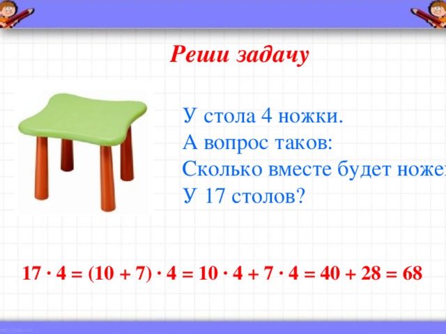 Реши задачу У стола 4 ножки.  А вопрос таков:  Сколько вместе будет ножек  У 17 столов? 17 ∙ 4 = (10 + 7) ∙ 4 = 10 ∙ 4 + 7 ∙ 4 = 40 + 28 = 68