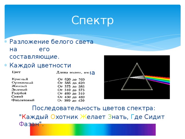 Спектр Разложение белого света на его составляющие. Каждой цветности соответствует своя длина и частота волны  Последовательность цветов спектра: 