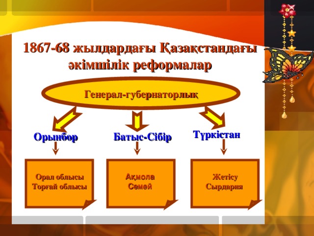 1867-68 жылдардағы Қазақстандағы әкімшілік реформалар Генерал-губернаторлық Түркістан Орынбор Батыс-Сібір Орал облысы Торғай облысы Ақмола Семей Жетісу Сырдария