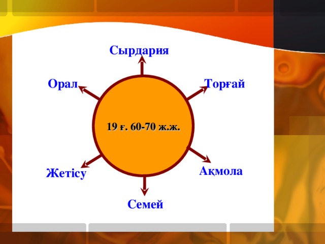 Сырдария Орал Торғай 19 ғ. 60-70 ж.ж. Ақмола Жетісу Семей