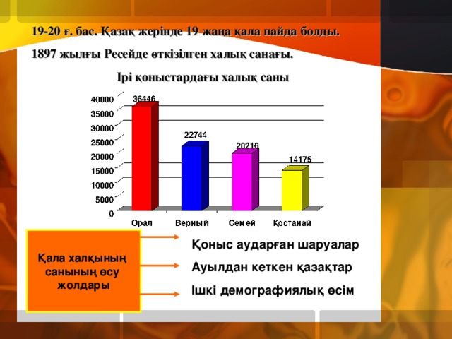 19-20 ғ. бас. Қазақ жерінде 19 жаңа қала пайда болды. 1897 жылғы Ресейде өткізілген халық санағы. Ірі қоныстардағы халық саны  Қала халқының санының өсу жолдары Қоныс аударған шаруалар Ауылдан кеткен қазақтар Ішкі демографиялық өсім