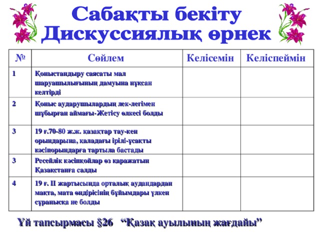 № 1 Сөйлем Келісемін Қоныстандыру саясаты мал шаруашылығының дамуына нұқсан келтірді 2 Келіспеймін Қоныс аударушылардың лек-легімен шұбырған аймағы-Жетісу өлкесі болды 3 19 ғ.70-80 ж.ж. қазақтар тау-кен орындарына, қаладағы ірілі-ұсақты кәсіпорындарға тартыла бастады 3 Ресейлік кәсіпқойлар өз қаражатын Қазақстанға салды 4 19 ғ. ІІ жартысында орталық аудандардан мақта, мата өндірісінің бұйымдары үлкен сұранысқа ие болды Үй тапсырмасы § 26 “Қазақ ауылының жағдайы”