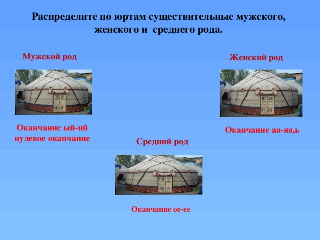 Распределите по юртам существительные мужского, женского и среднего рода. Мужской род Женский род Оканчание ый-ий нулевое оканчание Оканчание ая-яя,ь Средний род Оканчание ое-ее