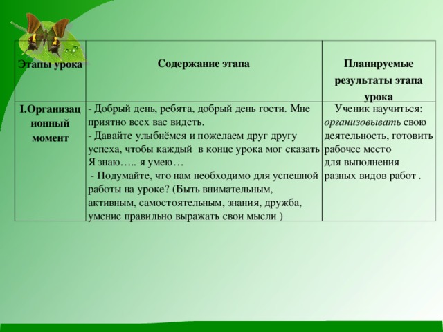 Этапы урока Содержание этапа I .Организационный момент Планируемые результаты этапа урока - Добрый день, ребята, добрый день гости. Мне приятно всех вас видеть.  - Давайте улыбнёмся и пожелаем друг другу успеха, чтобы каждый  в конце урока мог сказать Я знаю….. я умею…   - Подумайте, что нам необходимо для успешной работы на уроке? (Быть внимательным, активным, самостоятельным, знания, дружба, умение правильно выражать свои мысли )  Ученик научиться: организовывать свою деятельность, готовить рабочее место для выполнения разных видов работ .