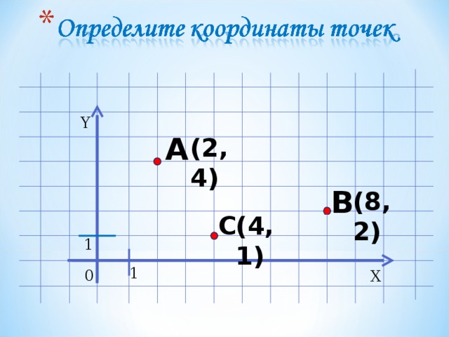 Y A (2,4) В (8,2) С (4,1) 1 1 0 X