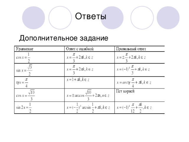 Формулы сложения презентация 10 класс алимов