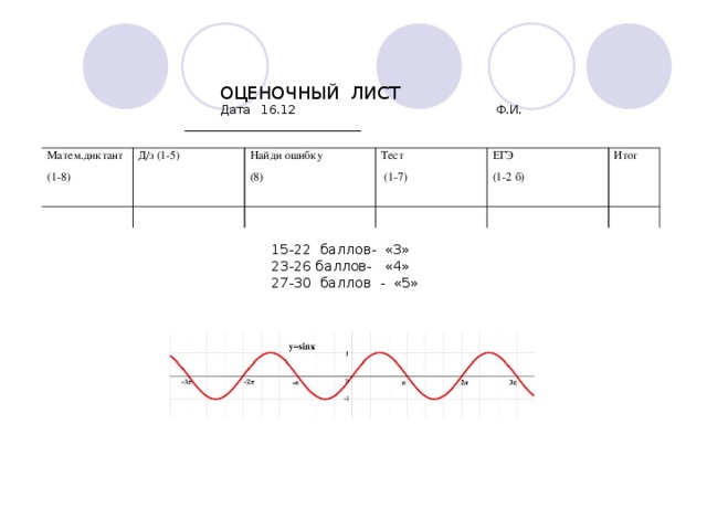 ОЦЕНОЧНЫЙ ЛИСТ Дата 16.12 Ф.И. ______________________________ Матем.диктант (1-8) Д/з (1-5) Найди ошибку (8) Тест  (1-7) ЕГЭ (1-2 б) Итог 15-22 баллов- «3» 23-26 баллов- «4» 27-30 баллов - «5»