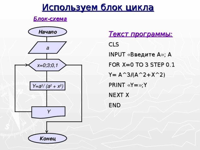 Используем блок цикла Блок - схема Начало Текст программы : С LS INPUT «Введите A » ; А FOR X=0 TO 3 STEP 0.1 Y= A^3/(A^2+X^2) PRINT « Y= » ;Y NEXT X END a х =0;3;0,1 Y = a 3 / (a 2 + х 2 ) Y Конец
