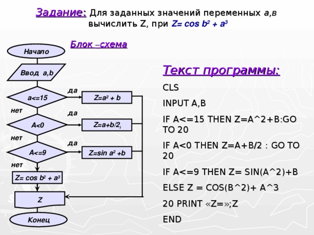 Задание :  Для заданных значений переменных а,в вычислить Z , при Z= cos b 2 + a 3   Блок – схема Начало Текст программы : С LS INPUT  A,B IF AIF AIF AELSE Z = COS(B^2)+ A^3 20 PRINT « Z =» ;Z END Ввод а,b да а Z=a 2 + b нет да A Z=a+b/2 i нет да A Z=sin a 2 +b нет Z= cos b 2 + a 3  Z  Конец