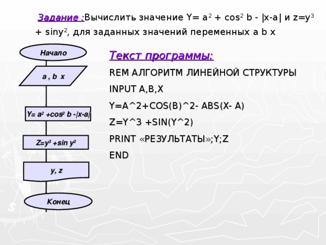 Задание : Вычислить значение Y= a 2 + cos 2 b - |x-a| и z=y 3  +  siny 2 ,  для заданных значений переменных a b x     Начало Текст программы: REM АЛГОРИТМ ЛИНЕЙНОЙ СТРУКТУРЫ INPUT A,B,X Y=A^2+COS(B)^2- ABS(X- A) Z=Y^3 +SIN(Y^2) PRINT «РЕЗУЛЬТАТЫ»; Y ; Z END a , b x Y= a 2 +cos 2 b - |x-a| Z=y 3 +sin y 2 y, z Конец