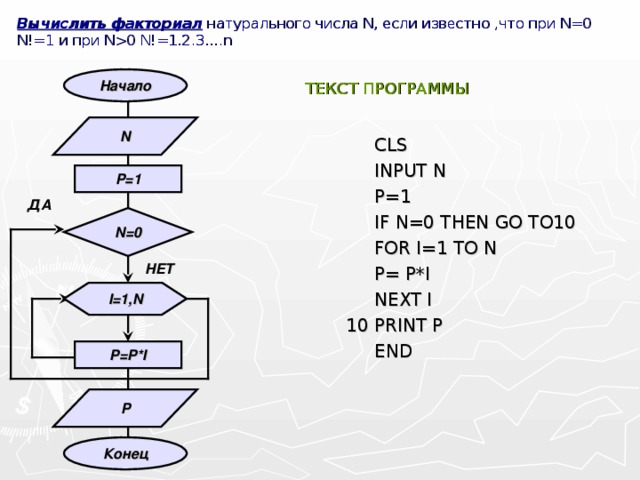 Как составить блок схему нахождения факториала n