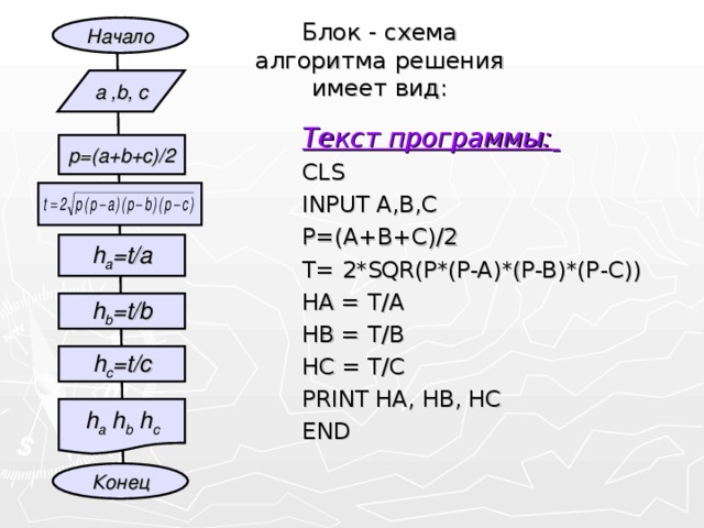 Блок - схема алгоритма решения имеет вид: Начало а , b , с Текст программы:  CLS INPUT A,B,C P=(A+B+C)/2 T= 2*SQR(P*(P-A)*(P-B)*(P - C)) HA = T/A HB = T/B HC = T/C PRINT HA, HB, HC END p=(a+b+c)/2 h a =t/a h b =t/b h c =t/c h a h b h c Конец