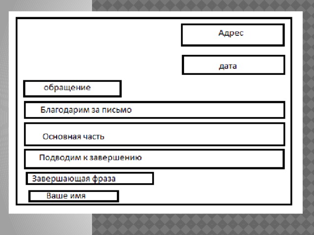 Схема написания личного письма
