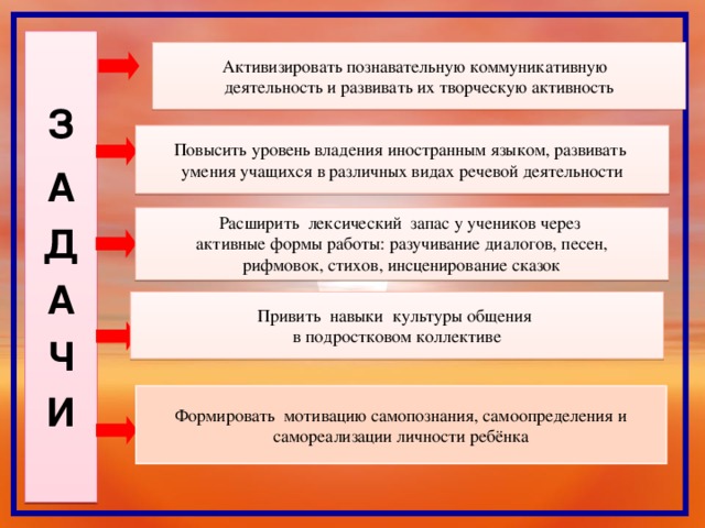 З  А  Д  А   Ч   И Активизировать познавательную коммуникативную деятельность и развивать их творческую активность Повысить уровень владения иностранным языком, развивать умения учащихся в различных видах речевой деятельности Расширить лексический запас у учеников через активные формы работы: разучивание диалогов, песен,  рифмовок, стихов, инсценирование сказок Привить навыки культуры общения в подростковом коллективе Формировать мотивацию самопознания, самоопределения и самореализации личности ребёнка