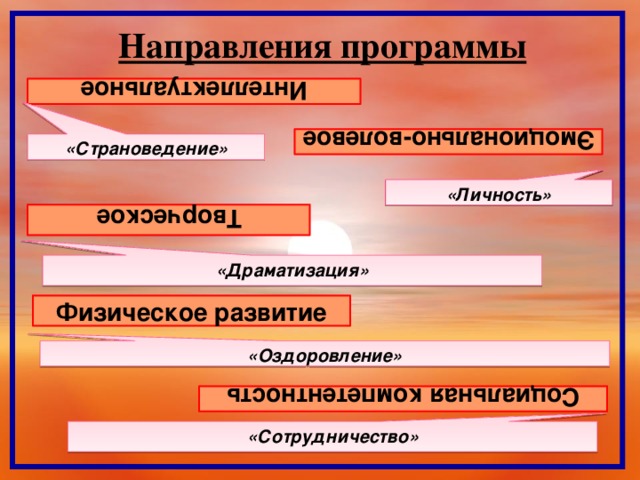 Интеллектуальное Эмоционально-волевое Творческое Физическое развитие «Страноведение» «личность» «Драматизация» «Оздоровление» Социальная компетентность «Личность» «Сотрудничество» Направления программы