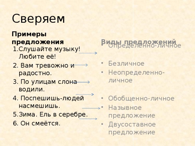 Сверяем Примеры предложения Виды предложений 1.Слушайте музыку! Любите её! 2. Вам тревожно и радостно. 3. По улицам слона водили. 4. Поспешишь-людей насмешишь. 5.Зима. Ель в серебре. 6. Он смеётся.