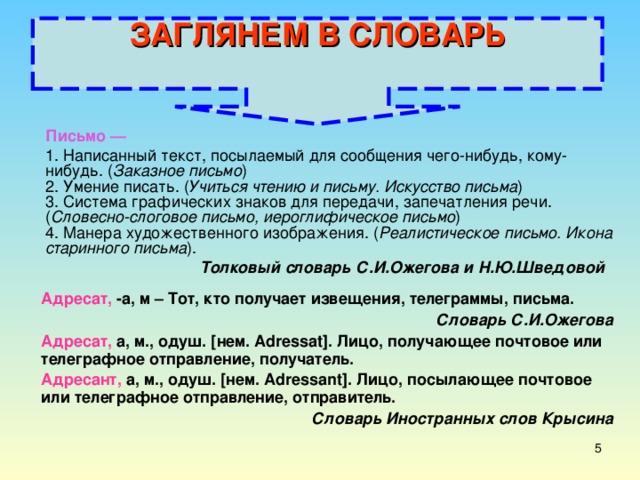 ЗАГЛЯНЕМ В СЛОВАРЬ   Письмо —  1. Написанный текст, посылаемый для сообщения чего-нибудь, кому-нибудь. ( Заказное письмо )  2. Умение писать. ( Учиться чтению и письму. Искусство письма )  3. Система графических знаков для передачи, запечатления речи. ( Словесно-слоговое письмо, иероглифическое письмо )  4. Манера художественного изображения. ( Реалистическое письмо. Икона старинного письма ). Толковый словарь С.И.Ожегова и Н.Ю.Шведовой Адресат, -а, м – Тот, кто получает извещения, телеграммы, письма. Словарь С.И.Ожегова Адресат, а, м., одуш. [нем. Adressat]. Лицо, получающее почтовое или телеграфное отправление, получатель. Адресант, а, м., одуш. [нем. Adressant]. Лицо, посылающее почтовое или телеграфное отправление, отправитель. Словарь Иностранных слов Крысина