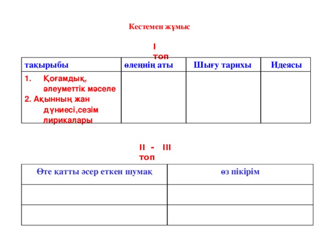 Кестемен жұмыс І топ тақырыбы өлеңнің аты Қоғамдық, әлеуметтік мәселе 2. Ақынның жан дүниесі,сезім лирикалары  Шығу тарихы  Идеясы ІІ - ІІІ топ Өте қатты әсер еткен шумақ өз пікірім