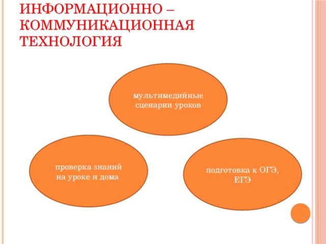 Информационно – коммуникационная технология мультимедийные сценарии уроков проверка знаний на уроке и дома подготовка к ОГЭ, ЕГЭ