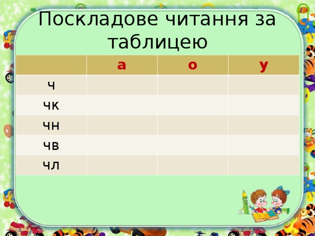 Поскладове читання за таблицею а ч о чк у чн чв чл